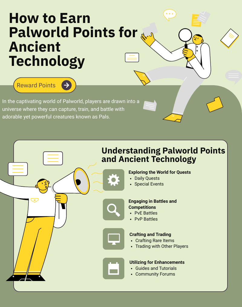 How-to-Earn-Palworld-Points-for-Ancient-Technology-Infographics